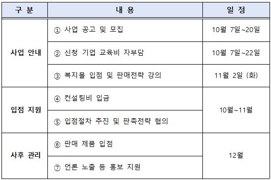 대전창업온라인